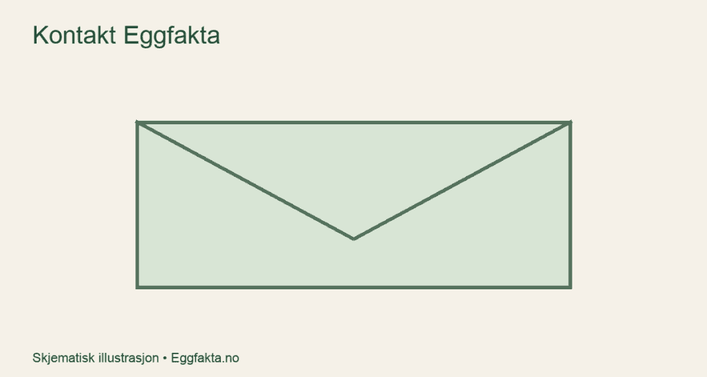 Konvolutt som illustrerer kontakt på e-post