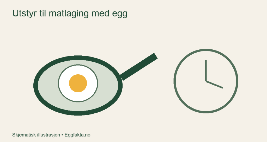Stekepanne med egg og en klokke som illustrerer kjøkkenutstyr